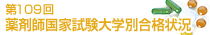 第109回　薬剤師国家試験大学別合格状況